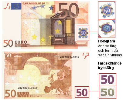 Säkerhetsdetaljer eurosedlar