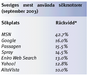 sökmotorer