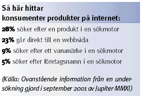 Söker efter produkter