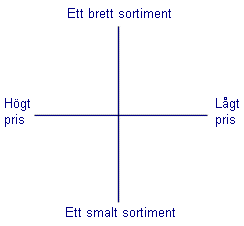 Marknadspositioneringsdiagram