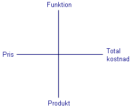 Marknadspositioneringsdiagram