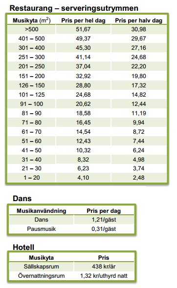 Musik i serveringsutrymme